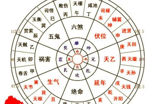 八宅风水郭平面授课全面掌握八卦风水大师技能