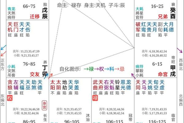紫微斗数看房产什么时候买 紫微斗数怎么看房产？