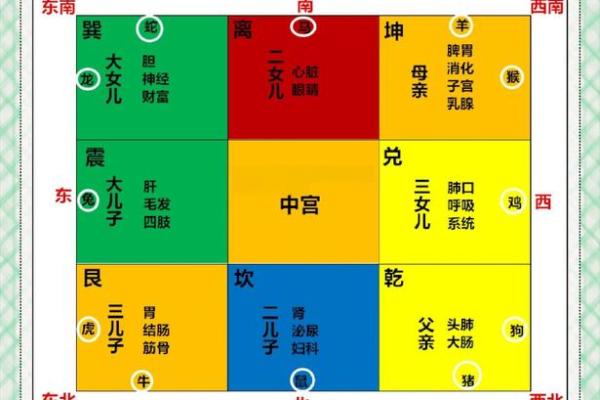 风水缺角不可忽视的危害 风水缺角不可忽视的危害