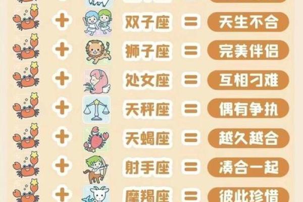 12星座的爱情是始于颜值么? 12星座的爱情是始于颜值么?