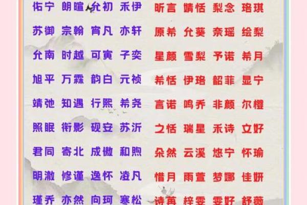 八字名字测试打分的简单介绍