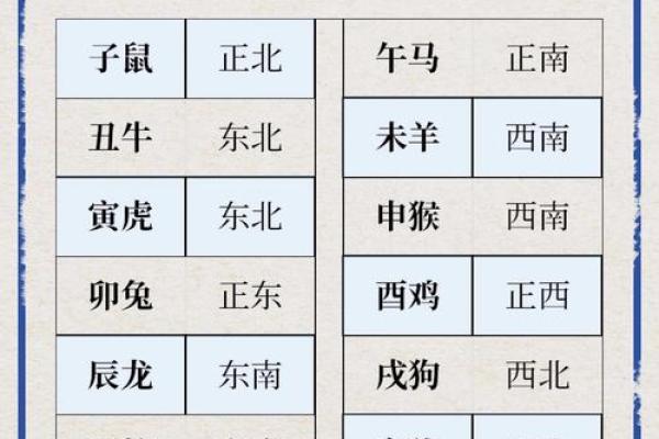 十二生肖打麻将风水方位 十二生肖打麻将风水方位