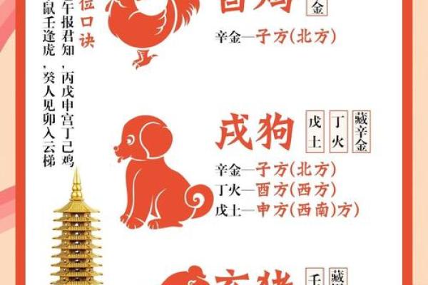 十二生肖打麻将风水方位 十二生肖打麻将风水方位