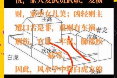 预测吉凶，住宅风水学入门知识