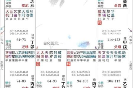 紫薇斗数夫妻宫铃星陷