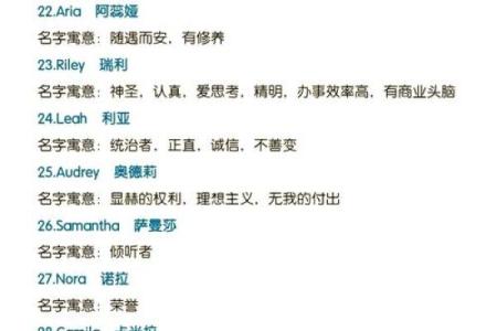 12星座适合的英文名