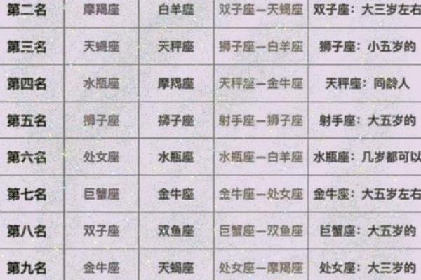 十二星座颜值排名女生 十二星座颜值排名女生