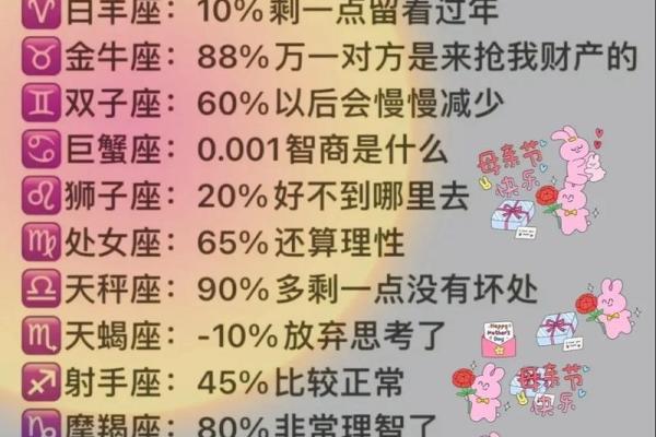 12星座“抓娃娃”秘籍，巨蟹座必读！