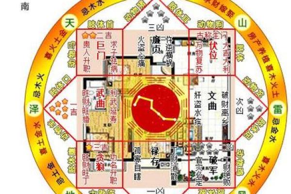 房子的位置和风水关系大吗 房子的位置和风水关系大吗