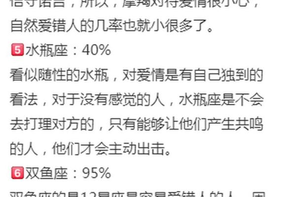 当12星座发现自己爱错了人