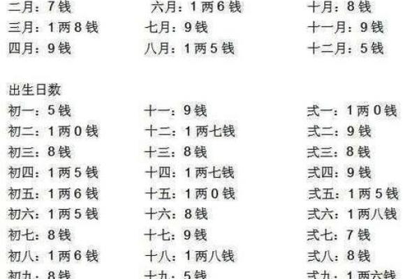 免费生辰八字测命