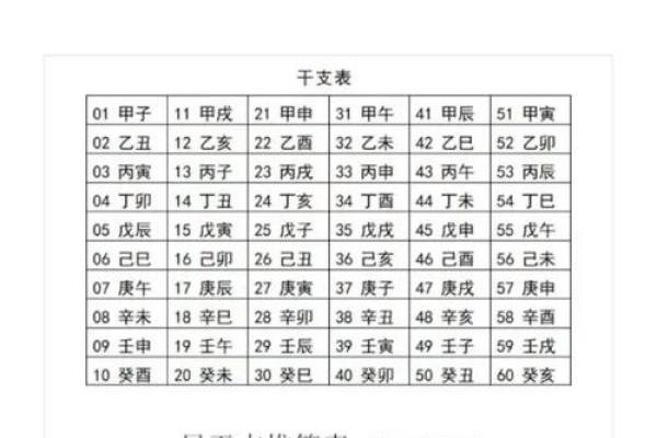 国学文化：简单的“天干地支”求年月日时八字