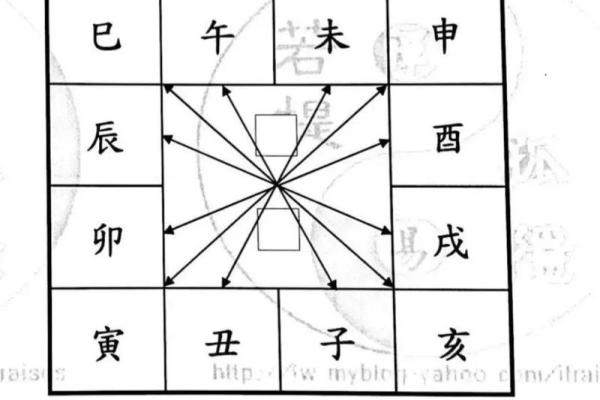 紫薇斗数适合做什么行业