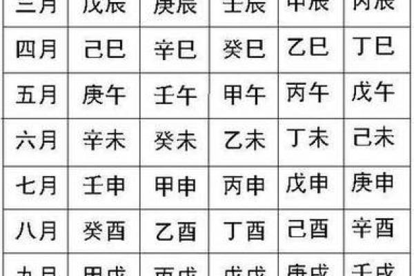 生辰八字看事业运免费 生辰八字看事业运免费