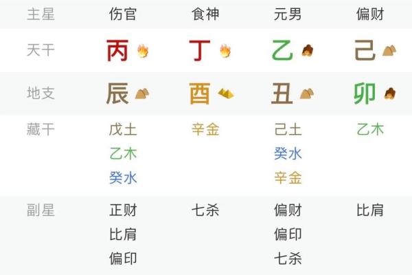 研究八字算命 研究八字算命