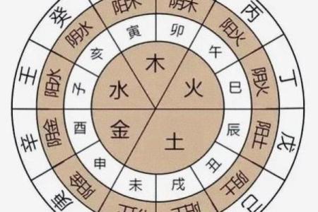 怎么看八字里面有没有华盖,怎么看自己带不带华盖