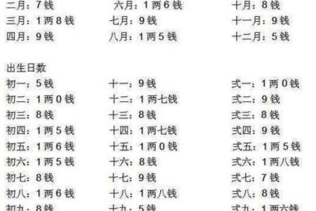 免费生辰八字测命