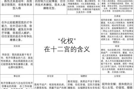 紫薇斗数的官禄宫