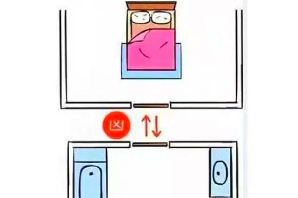 床头朝向风水，一旦摆错，住一天穷一天,你知道吗？