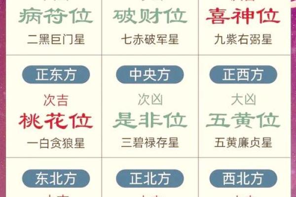 书房风水有什么讲究