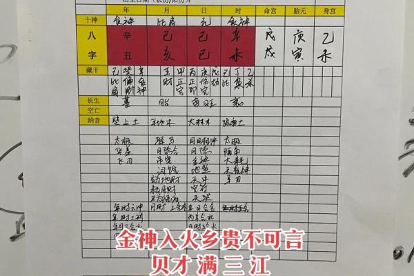 悟空的生辰八字