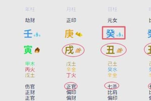 婚姻与八字 婚姻与八字