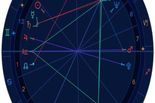 心理盘与星座星盘详解 心理盘与星座星盘详解