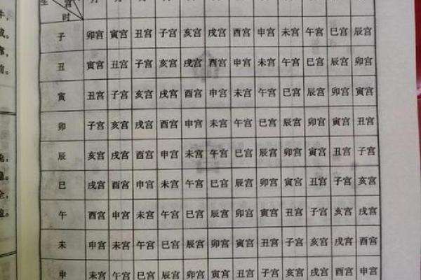 测试八字命格 测试八字命格