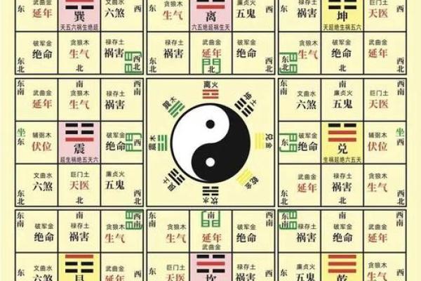 风水知识大全_玄空风水知识