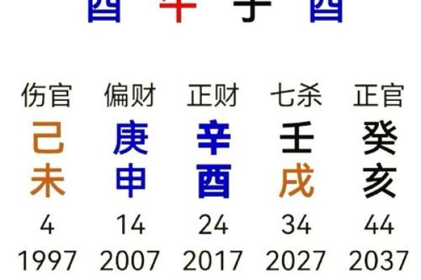 李涵辰八字预测