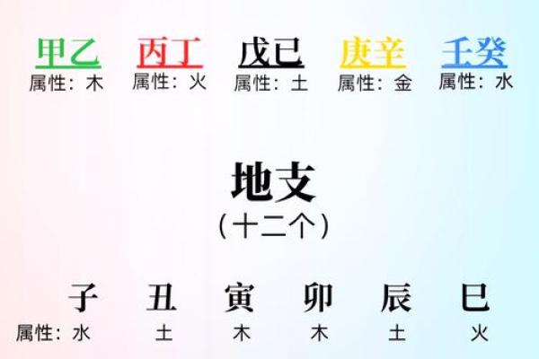 怎样按生辰八字给宝宝起名字 怎样按生辰八字给宝宝起名字