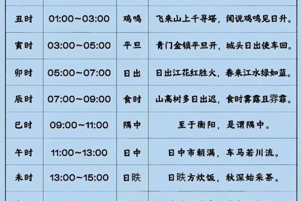 怎样按生辰八字给宝宝起名字 怎样按生辰八字给宝宝起名字