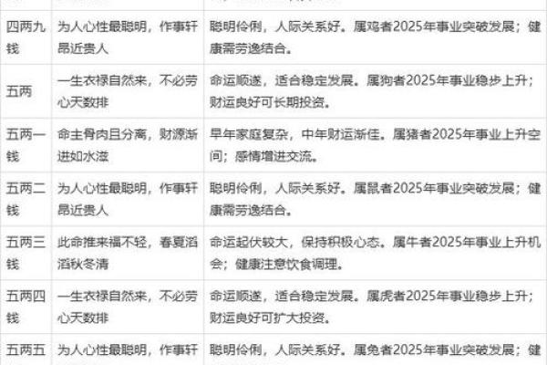 出生年月称骨算命