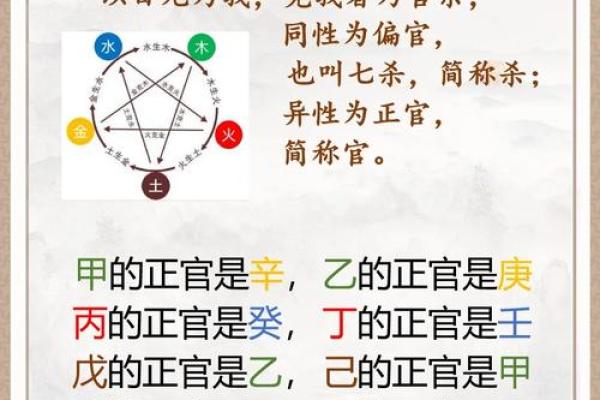 八字正官不显,偏官在时之的女命,婚姻什么时候能落实? 八字正官不显,偏官在时之的女命,婚姻什么时候能落实?