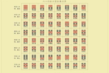 免费周易八卦算命