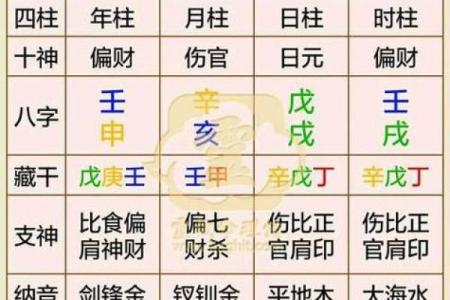 如何找到靠谱的八字大师进行八字算命
