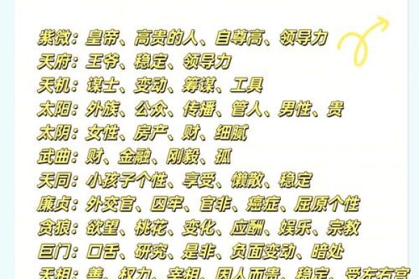 紫薇斗数知识资源