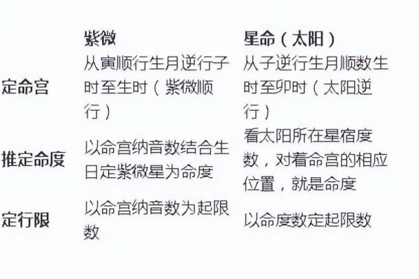 紫薇斗数生育星 紫薇斗数生育星