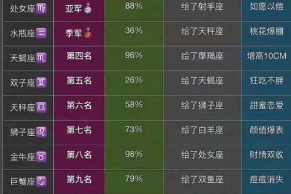 【十二星座中哪个最合群？看完秒懂】