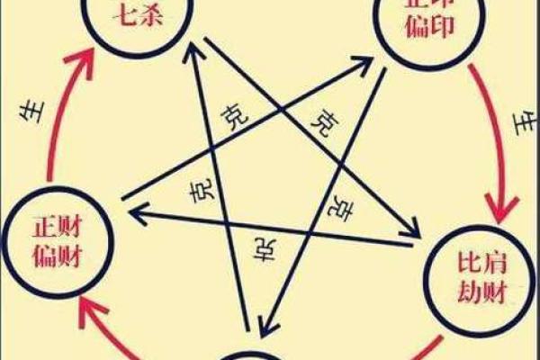 八字中的四大凶神,遇之吉凶如何? 八字中的四大凶神,遇之吉凶如何?