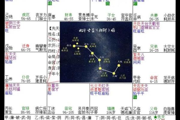 紫薇斗数 陷什么意思 紫薇斗数 陷什么意思