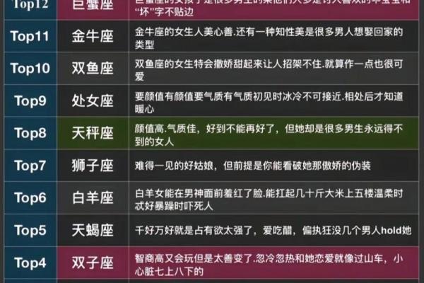 十二星座癌症指数排行榜，你的星座上榜了吗？