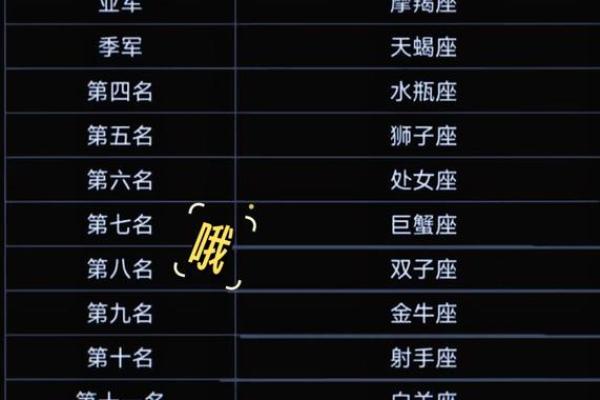 十二星座癌症指数排行榜，你的星座上榜了吗？