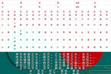 二十八星宿算命