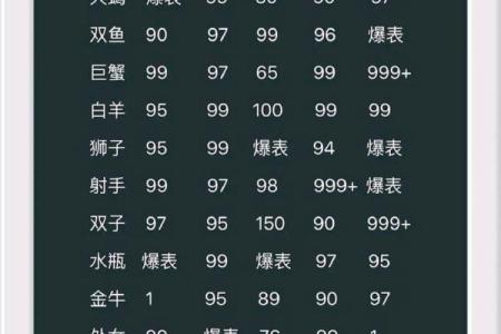 有缘无分！12星座最不该爱上谁？