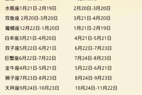 我是什么星座-测测我是什么星座 我是什么星座-测测我是什么星座