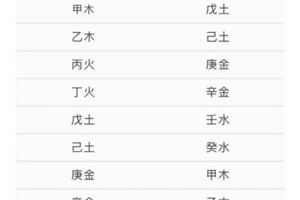 八字当官标志解析:如何从八字中看职业与财富分析! 八字当官标志解析:如何从八字中看职业与财富分析!