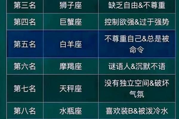 十二星座是哪种社交症-十二星座谁最社恐? 十二星座是哪种社交症-十二星座谁最社恐?