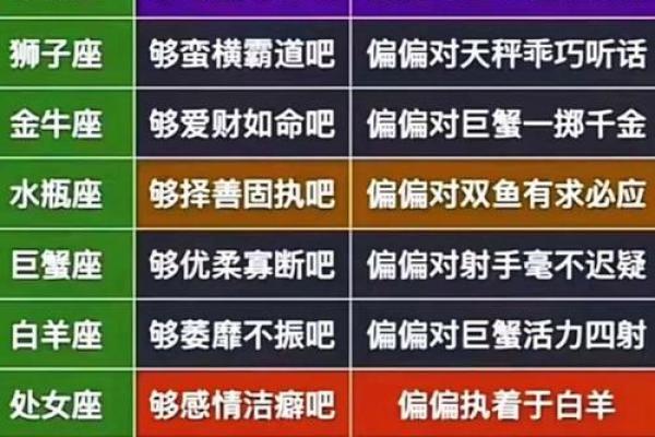 12星座撒谎的表现 12星座撒谎的表现
