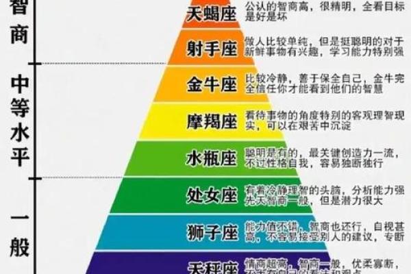 1994年出生1015星座的人性格特点及运势